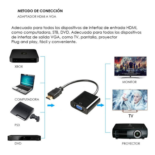 Hdmi A Vga Cable Convertidor Tv Inteligente Pc A Tableta Aux
