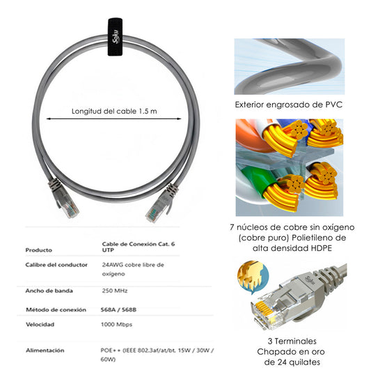 Cable Ethernet Lan Cat5 Red 1.5 Metro