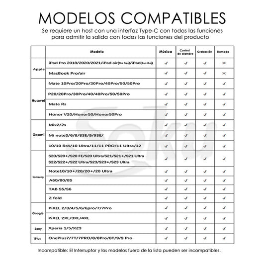 Soku Adaptador Usb 3.1 Tipo C  A 3.5 Aux Micrófono Para iPad