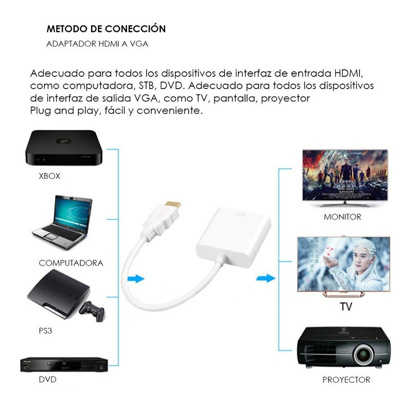 Hdmi A Vga Cable Convertidor Tv Inteligente Pc A Tableta Aux