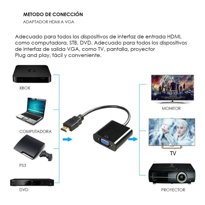 Hdmi A Vga Cable Convertidor Tv Inteligente Pc A Tableta Aux