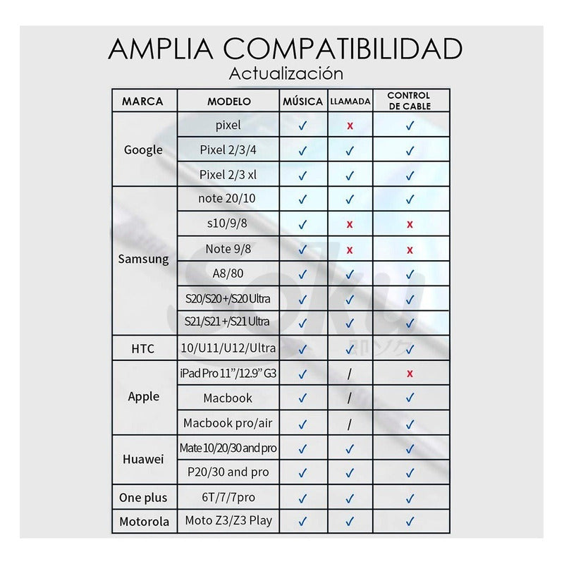 Cable Adapatador Audifonos Tipo C A Auxiliar Chip Hifi Pro
