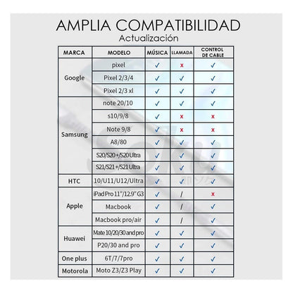 Cable Adapatador Audifonos Tipo C A Auxiliar Chip Hifi Pro