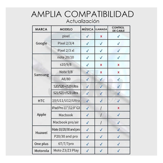 Cable Adapatador Audifonos Tipo C A Auxiliar Chip Hifi Pro