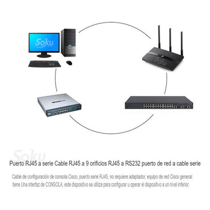 Cable Rj45 Macho A Db9 Rs232 Hembra Para Enrutador Cisco