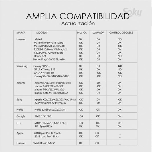 Adaptador Usb 3.1 Tipo-c A Auxiliar 3.5 Audifono Micrófono