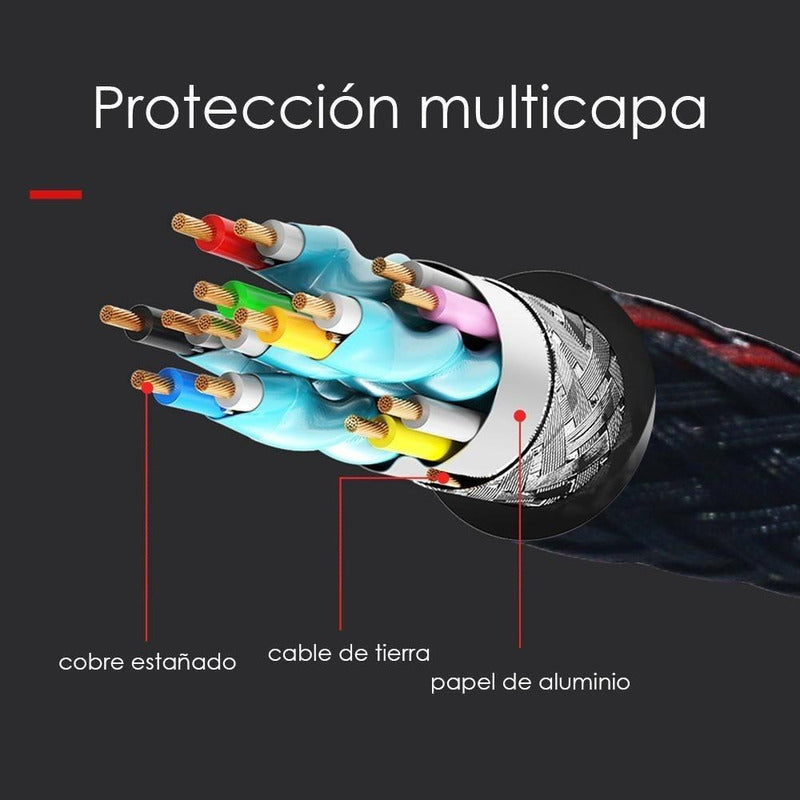 Cable Hdmi Uso Rudo Full Hd Pantalla Laptop Pc Xbox Ps4 1.5m