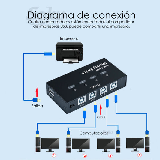 Conmutador Impresora 4 Puertos Hub Divisor Switch Manual