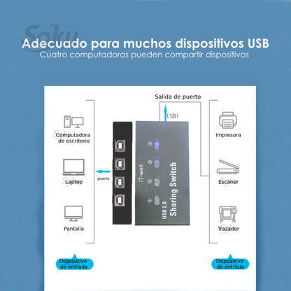 Conmutador Impresora 4 Puertos Hub Divisor Switch Manual